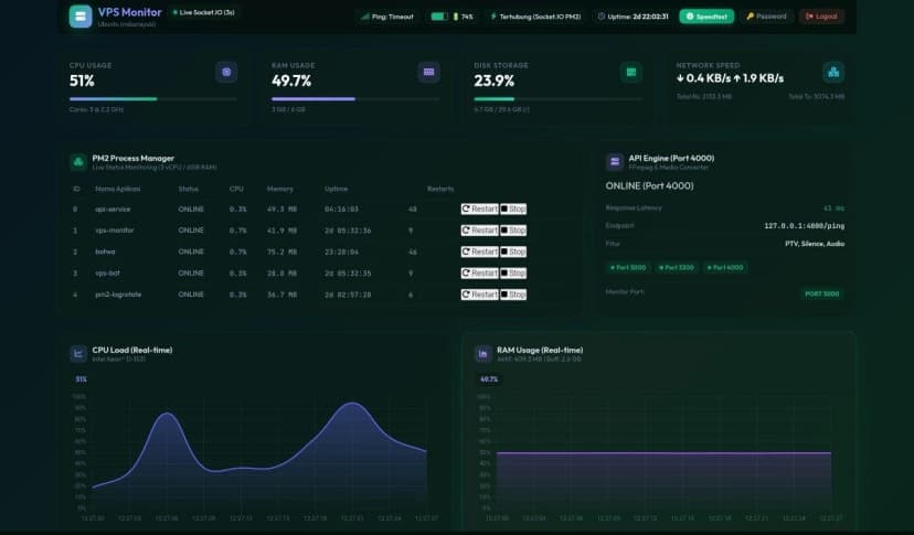 VPS Monitoring Dashboard